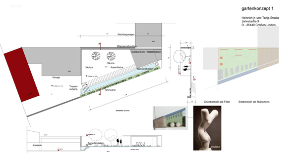 Skizze für ein Gartenkonzept